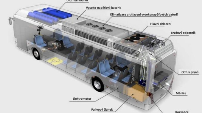 vodík bus